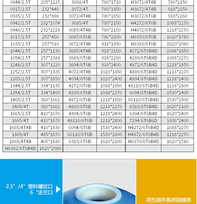 Kaineng Huayu fiberglass water treatment tank with oxygen increasing cone and dissolved oxygen cone for filtration and purification of sewage can operate stably