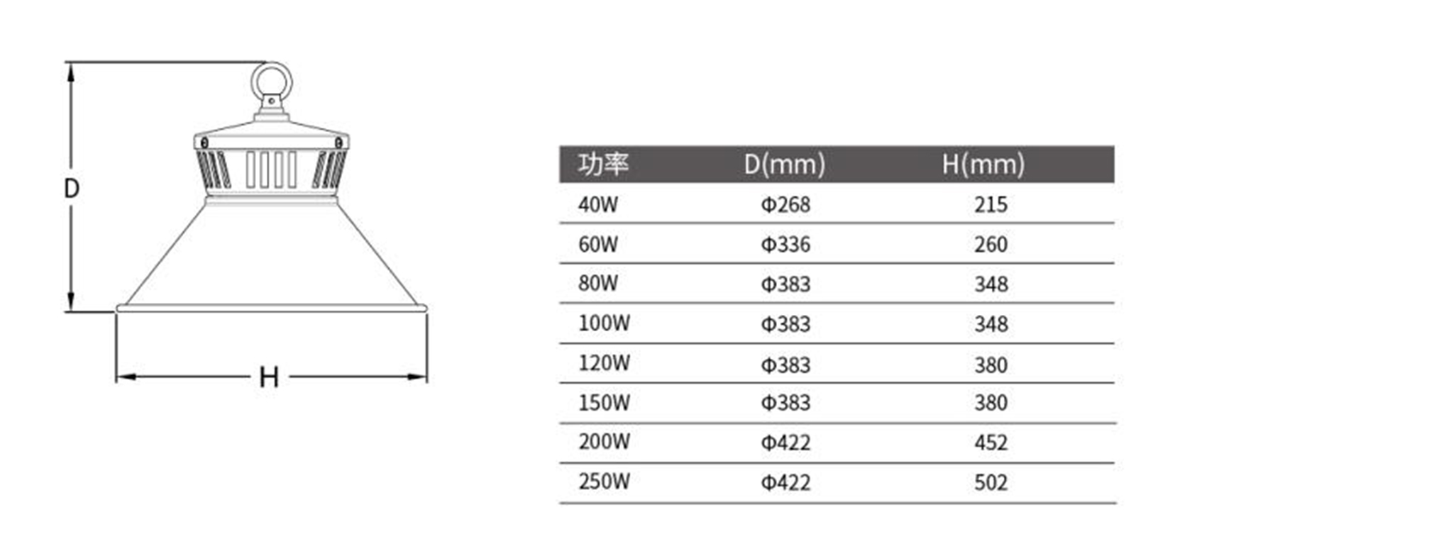 Foshan Lighting LED Badminton Hall Luminaire 100W/150W/200W Data Parameters Provide Lighting Effect Diagram