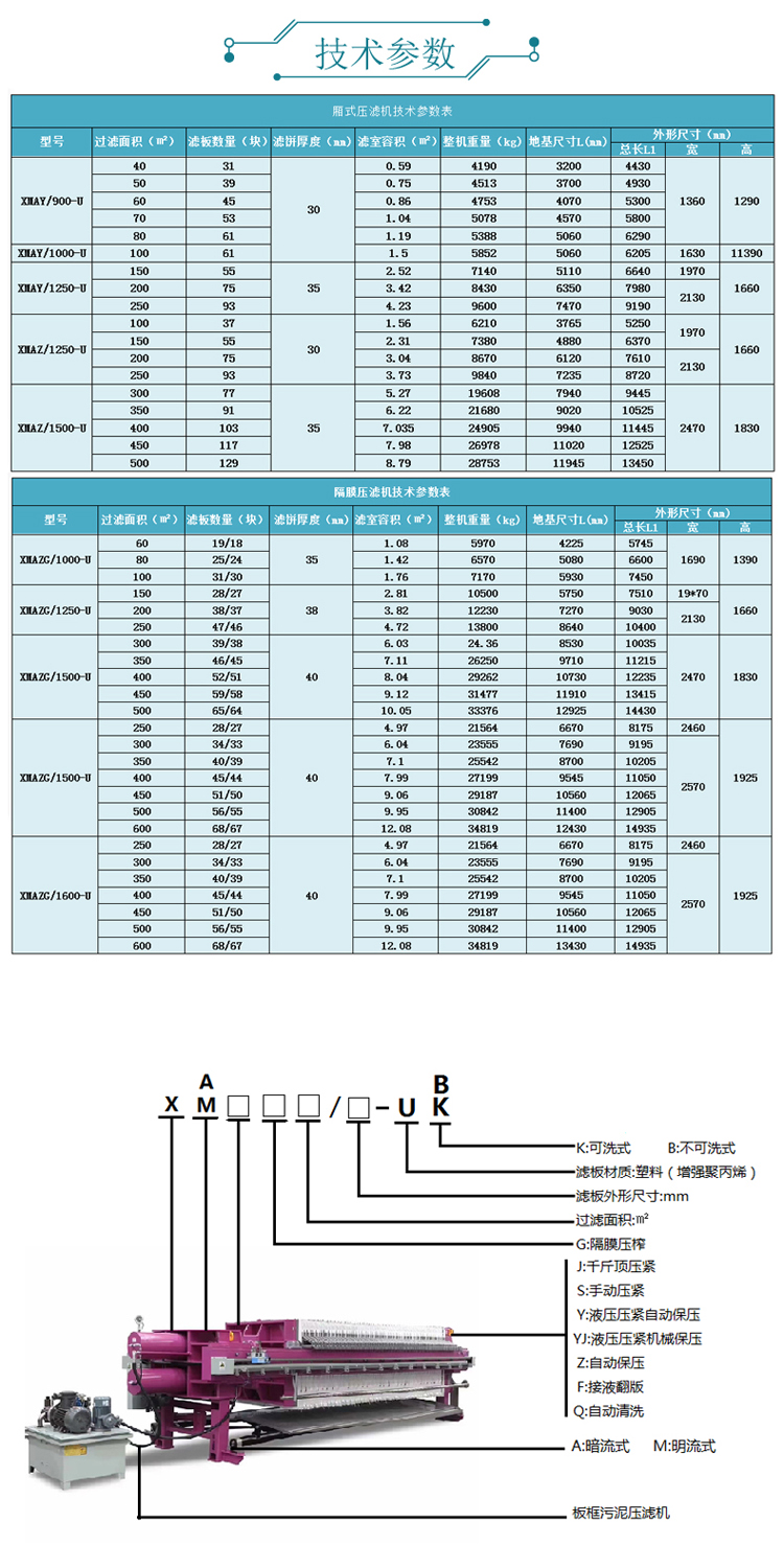 Xinyusheng box type sludge filter press self-service sand washing mud treatment equipment 1500-u