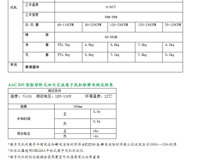 AAC-810 desktop electrostatic eliminator with heating function, horizontal ion fan for electronic industry