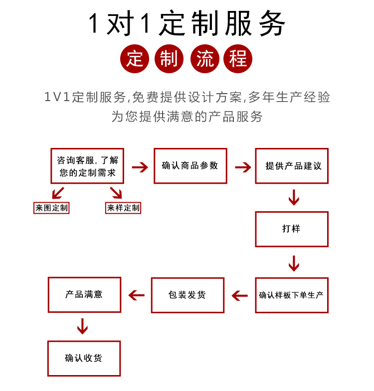 Customization of piston for small industrial air compressors, high-pressure piston according to drawings and samples