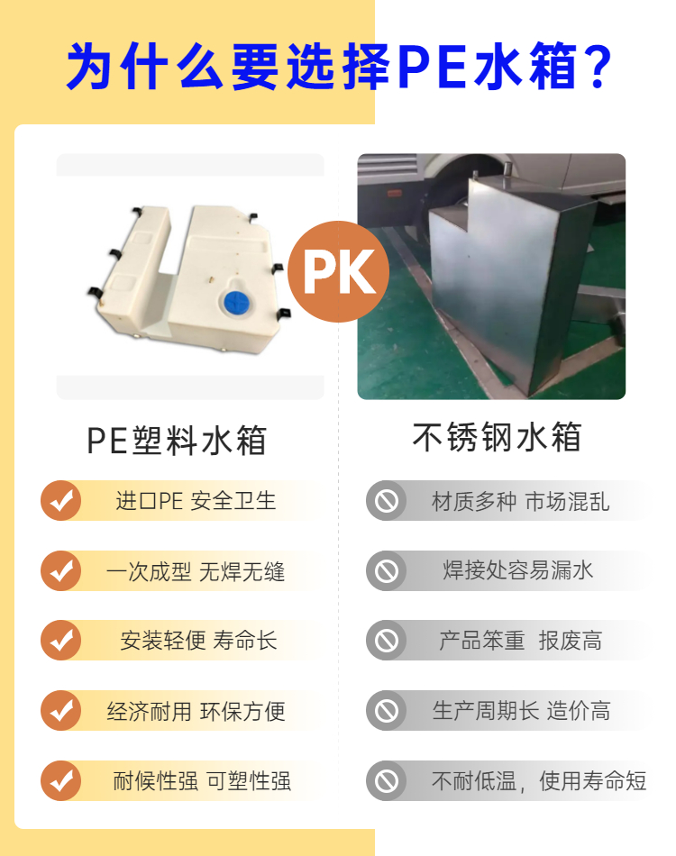 Square horizontal water tank, flat RV water storage bucket, 58L acid and alkali resistant mechanical equipment, matched with food grade PE material