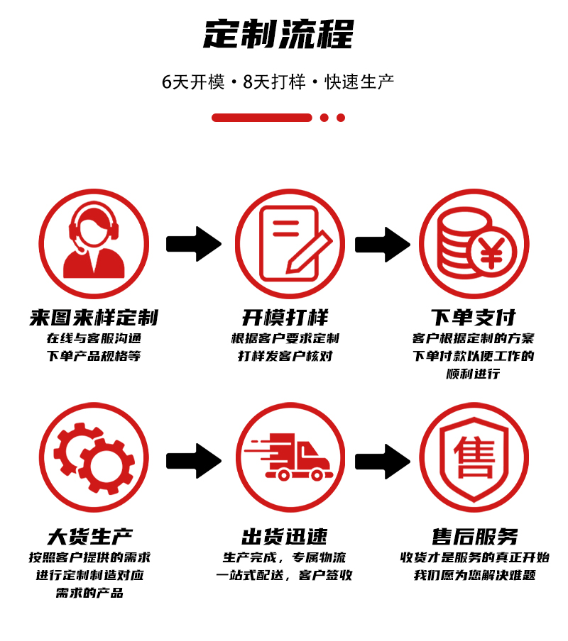 Aluminum processing precision hardware parts, aircraft models, rudder machinery, shell profiles, CNC aluminum profiles, deep processing