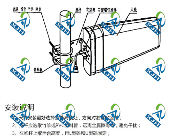 Plate antenna, flat WiFi 2.4G ZIGBEEE, full network 4G communication