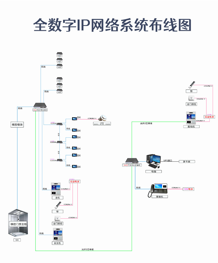 Mingke Community Building Visual Intercom Face High Recognition Rate Access Control Cloud Intercom Remote Door Opening