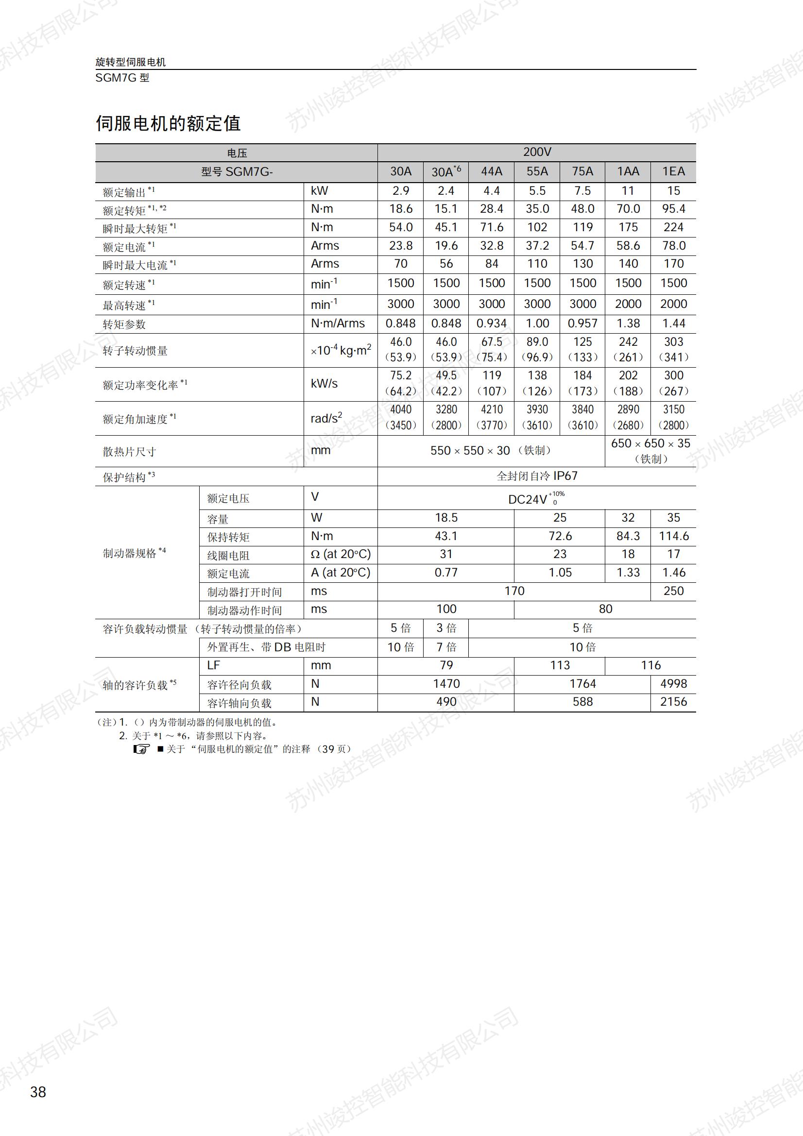 Original Yaskawa servo motor SGM7G-75AFC61 high torque 24 bit incremental 7.5KW supporting driver