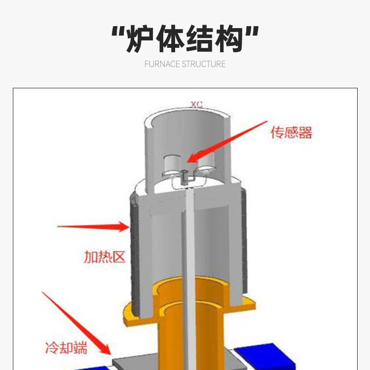 DSC 300A differential scanning calorimeter glass transition temperature tester melting point oxidation induction test