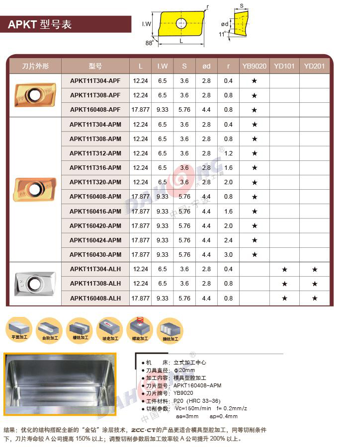 Zhuzhuan Square Shoulder Milling New Main Force APKT New Slot APKT11T308-PM YBC301 Milling Blade