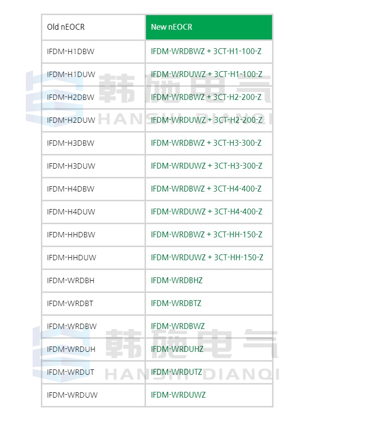 I3DM-WRDUW Schneider EOCR-i3DM-WRDUWZ Korea Sanhe Motor Protection Relay