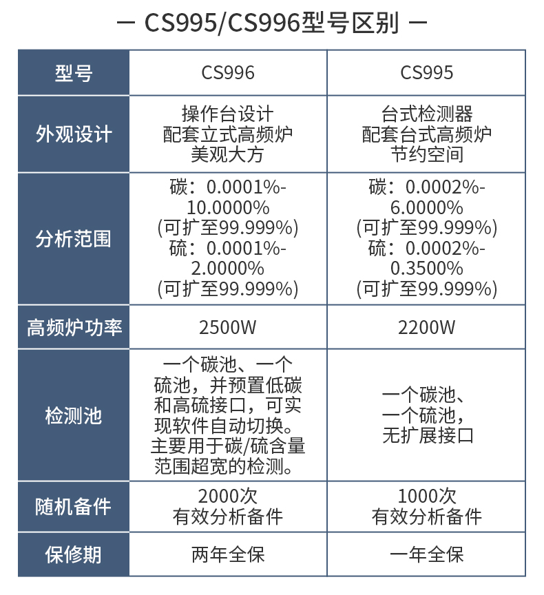 Scientific research level high-frequency infrared carbon and sulfur analyzer for rapid analysis of carbon and sulfur, automatic switching between high and low carbon and sulfur