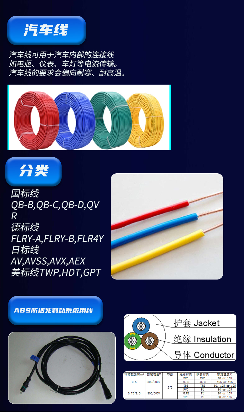 Copper core high-voltage power cable, flame retardant wire, national standard wire and cable ZRC-YJV