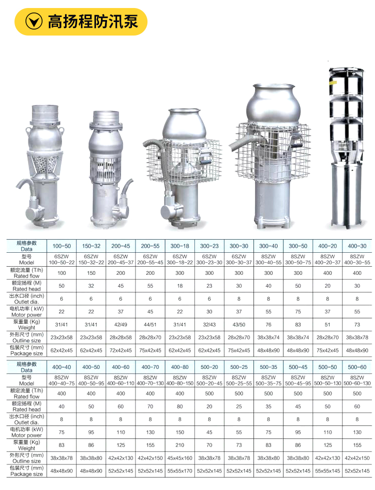 Portable permanent magnet flood control pump Large flow high lift waterlogging drainage Stainless steel flood control rescue frequency conversion submersible Axial-flow pump