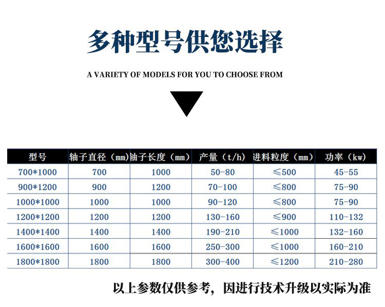 Tire type mobile box crusher, cobblestone granite sand making machine, Tianyouchen