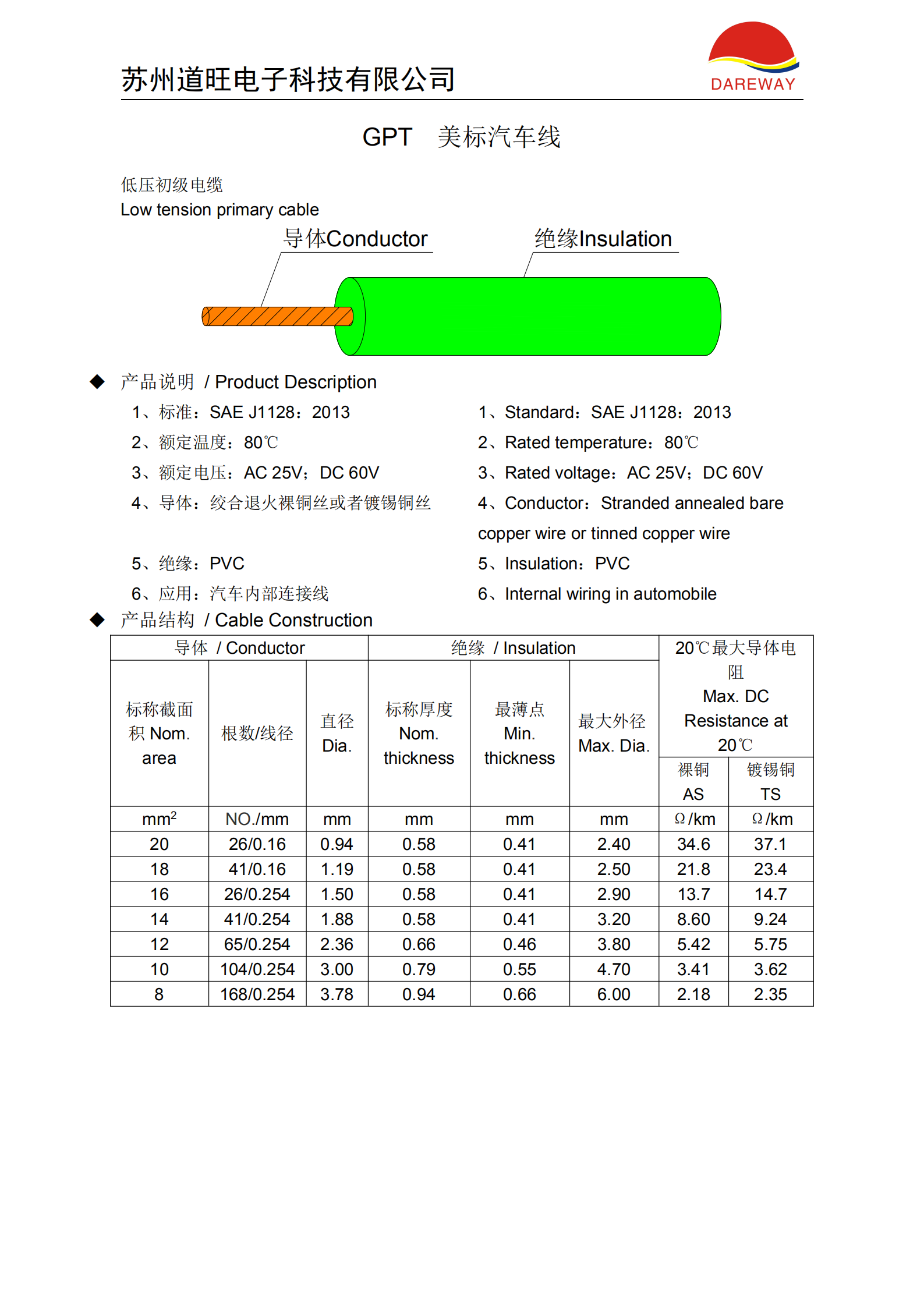 Daowang Special Cable Customized GPT American Standard Automotive Low Voltage Primary Line Flame Retardant Connecting Wire Processing Wire