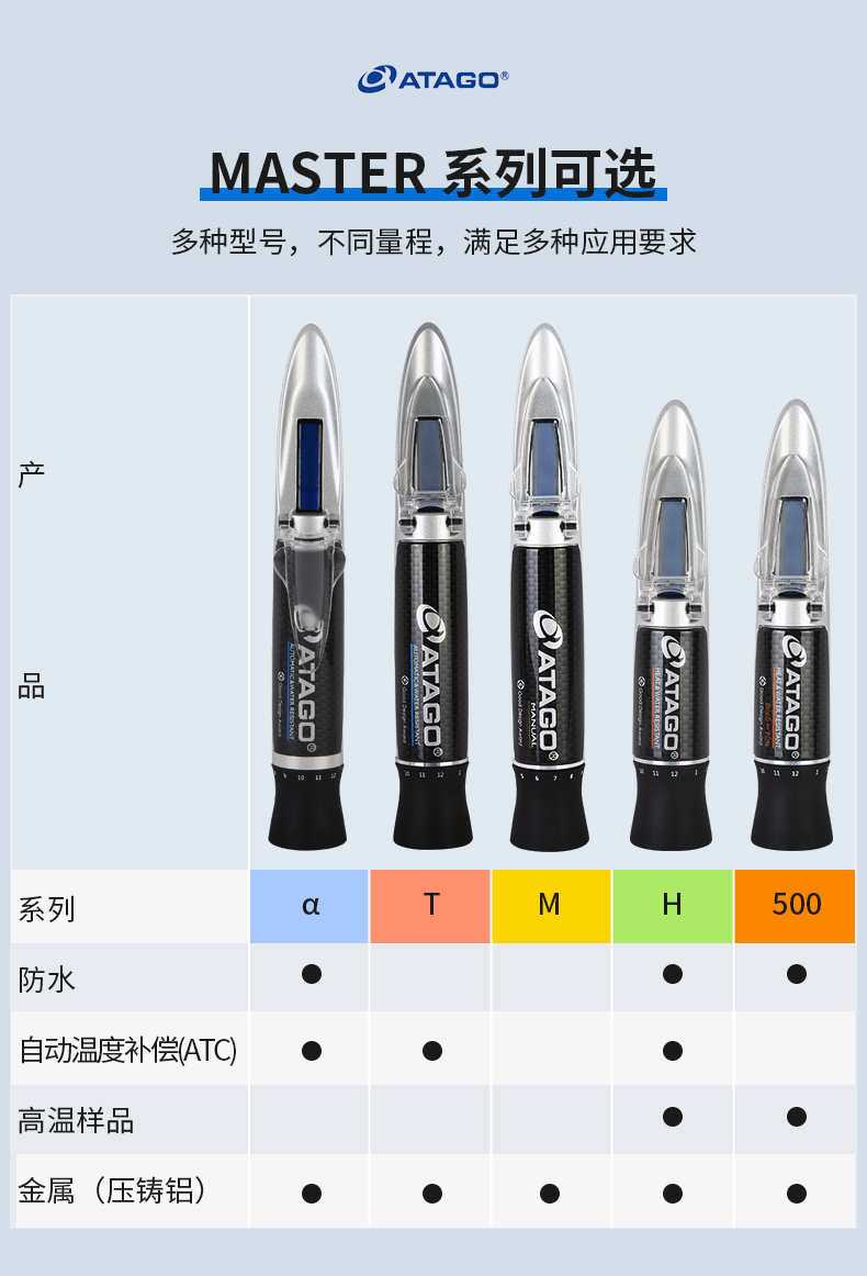 ATAGO graduated hand-held candometer MASTER-20a/53a Cutting fluid refractometer
