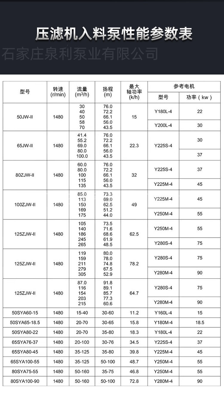 Special feeding pump for plate and frame filter press, high-pressure mud pump SYA/ZJE grouting pump, sand washing and coal washing plant feeding pump