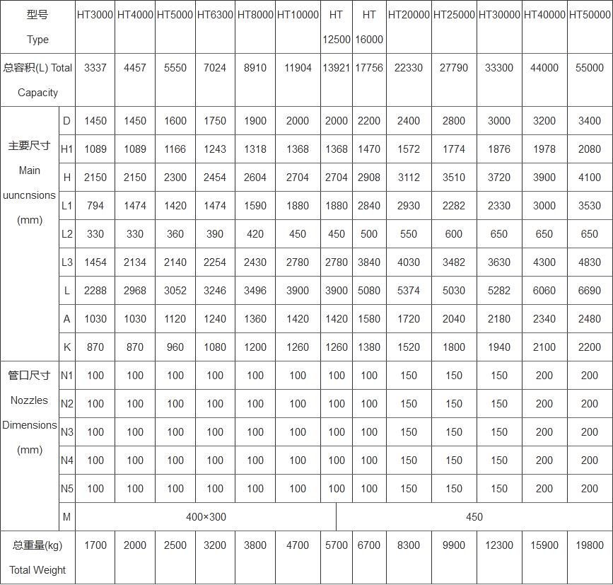 Dehydration kettle, concentration kettle, decolorization kettle, crystallization kettle, mechanical seal, enamel joint metal strength factory