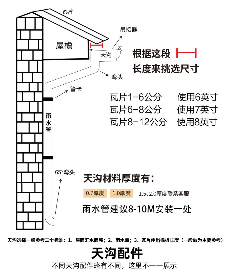 Supply of aluminum finished products, gutter, villa, factory building, sunlight roof gutter, rainwater pipe and drainage system