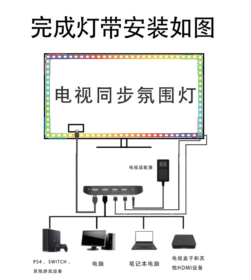 Graffiti APP synchronous LED light strip with screen synchronous light strip intelligent atmosphere light strip LED water light strip