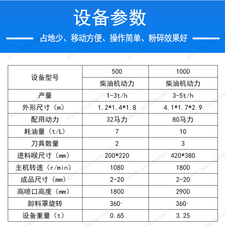 Small branch crusher, dual use of oil and electricity, for green pruning and branch breaking. Locomotive mounted wood log crusher, widely advanced