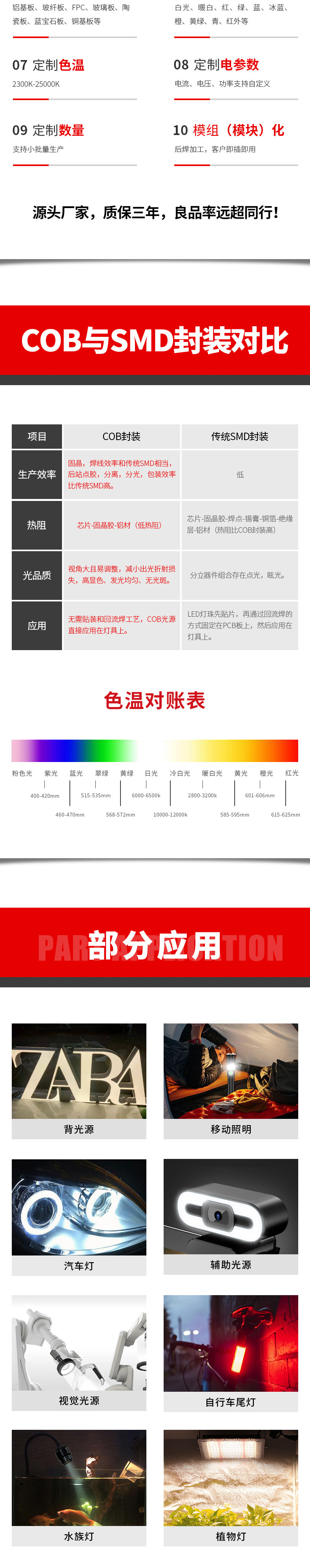 Dual color temperature 3/5W visual light source 20MM LED circular industrial camera visual inspection COB light source