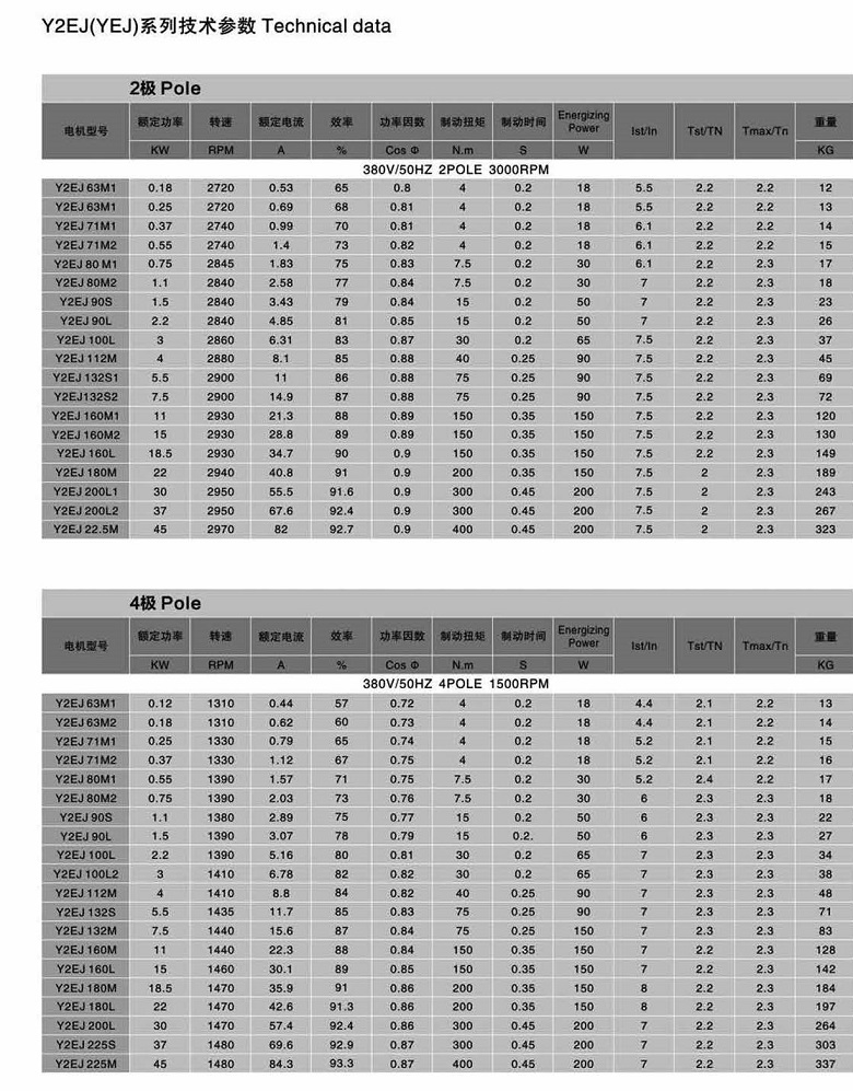  電動(dòng)機(jī)級(jí)數(shù)與轉(zhuǎn)速對(duì)照_電動(dòng)機(jī)級(jí)數(shù)與轉(zhuǎn)速對(duì)照震動(dòng)誤差