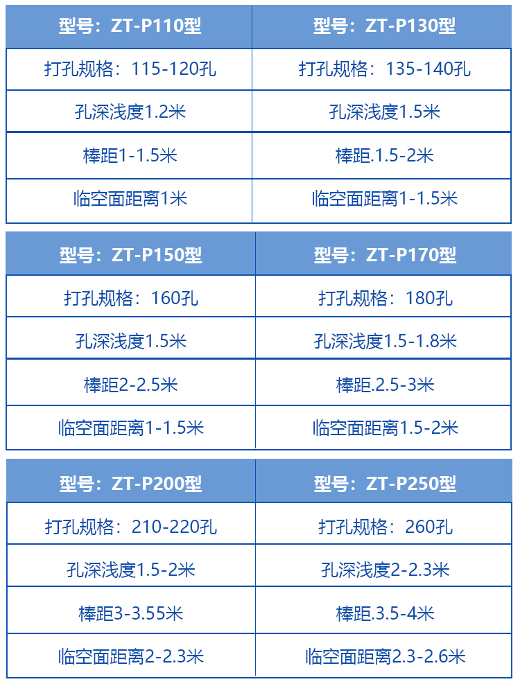 Rock splitting machine, rock breaking machine, diesel electric concrete splitting machine, static mining hydraulic pressure