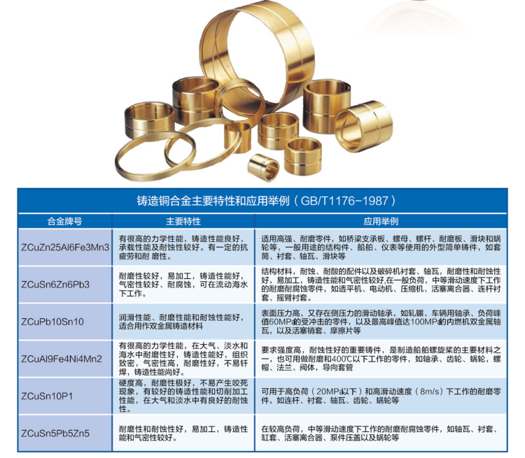 Copper Jin Vertical Cooling Machine Aluminum Bronze 10-3 Copper Casting Copper Nut Casting GZ-CuSn12