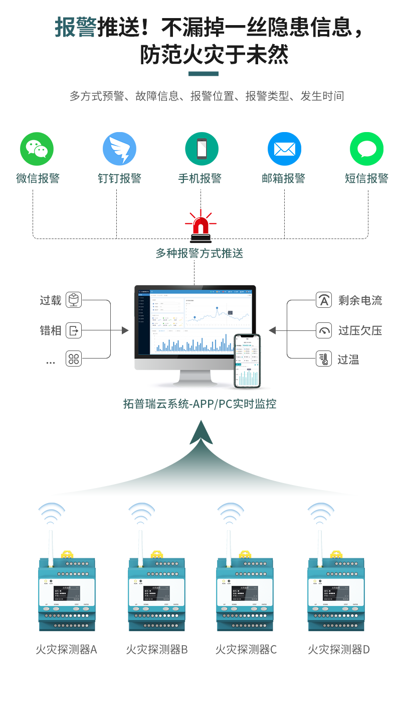 【 Topry 】 Fire alarm system TP643 electrical fire detector