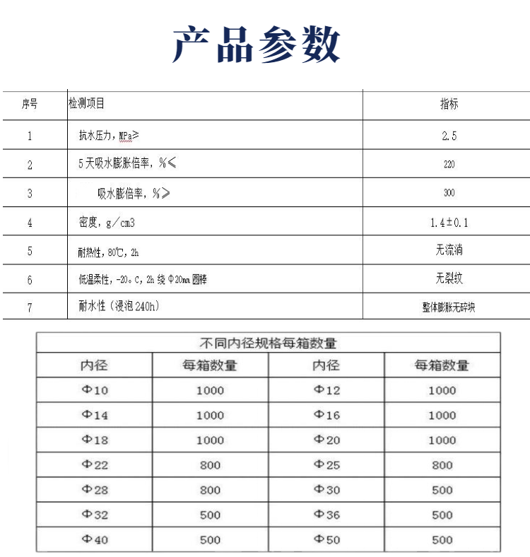 Water swelling sealing ring, rubber water stop ring 18, 20, 25mm, customizable manufacturer