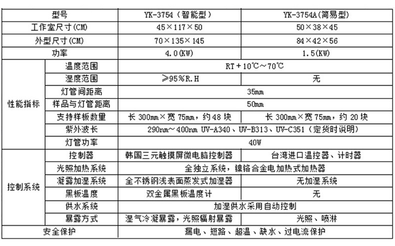 Customized UV aging test box Wholesale of rubber non-metallic material climate aging test box