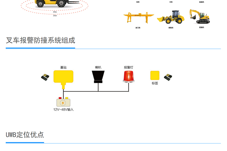 Accurate measurement of wireless ranging chip, UWB safety helmet label, UWB base station label positioning, ultra wideband communication