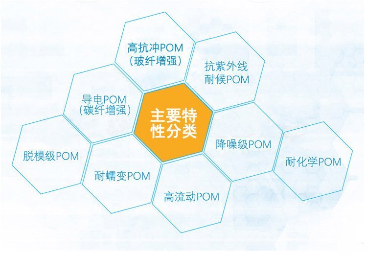 High flow grade POM Japan Baoli M450-44 Polyoxymethylene pom short molding cycle