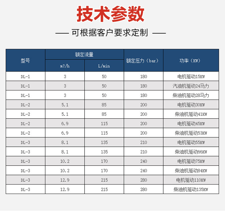 Large pipeline dredging machine 1.5 meters pipeline cleaning machine Industrial pipeline dredging equipment strength factory