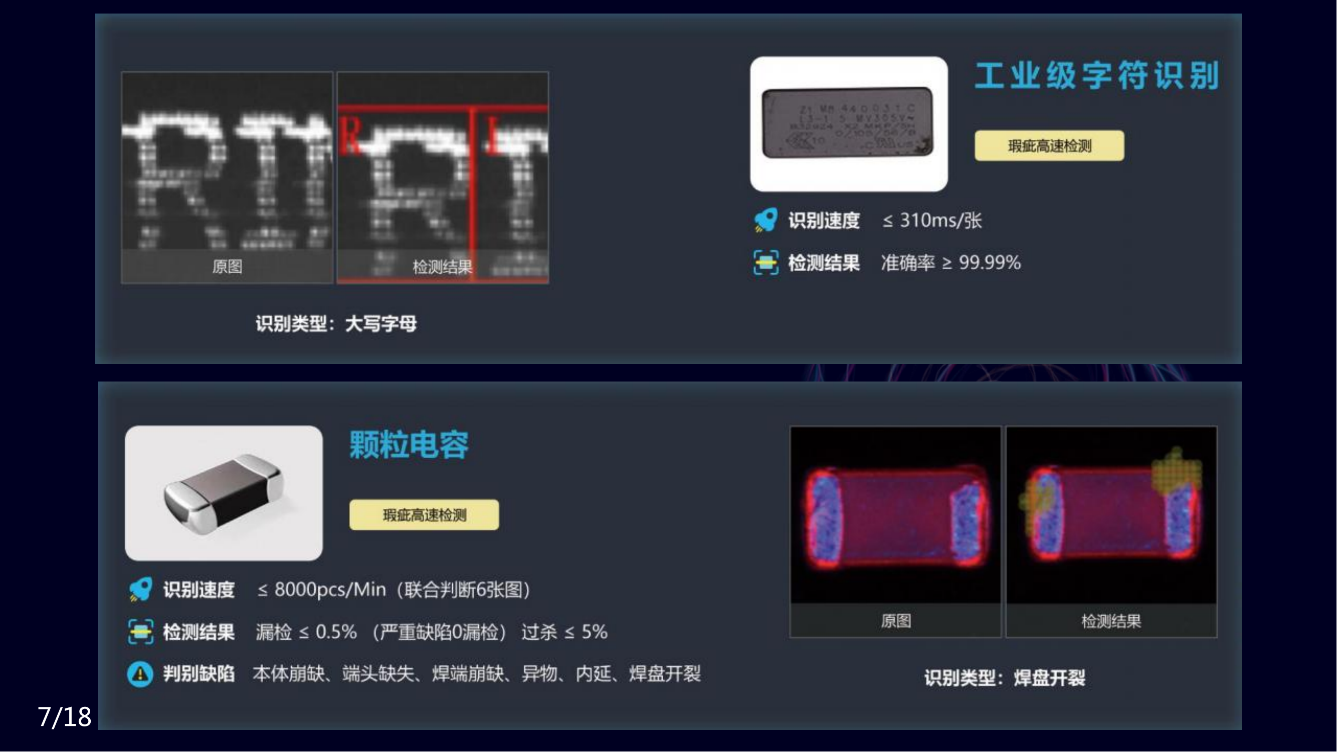 Integrated software and hardware solution for visual inspection equipment product defect scratch date character recognition