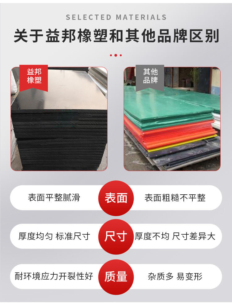 Wholesale of high-density polyethylene sheet, self-lubricating PE sheet, acid and alkali resistant plastic sheet manufacturers