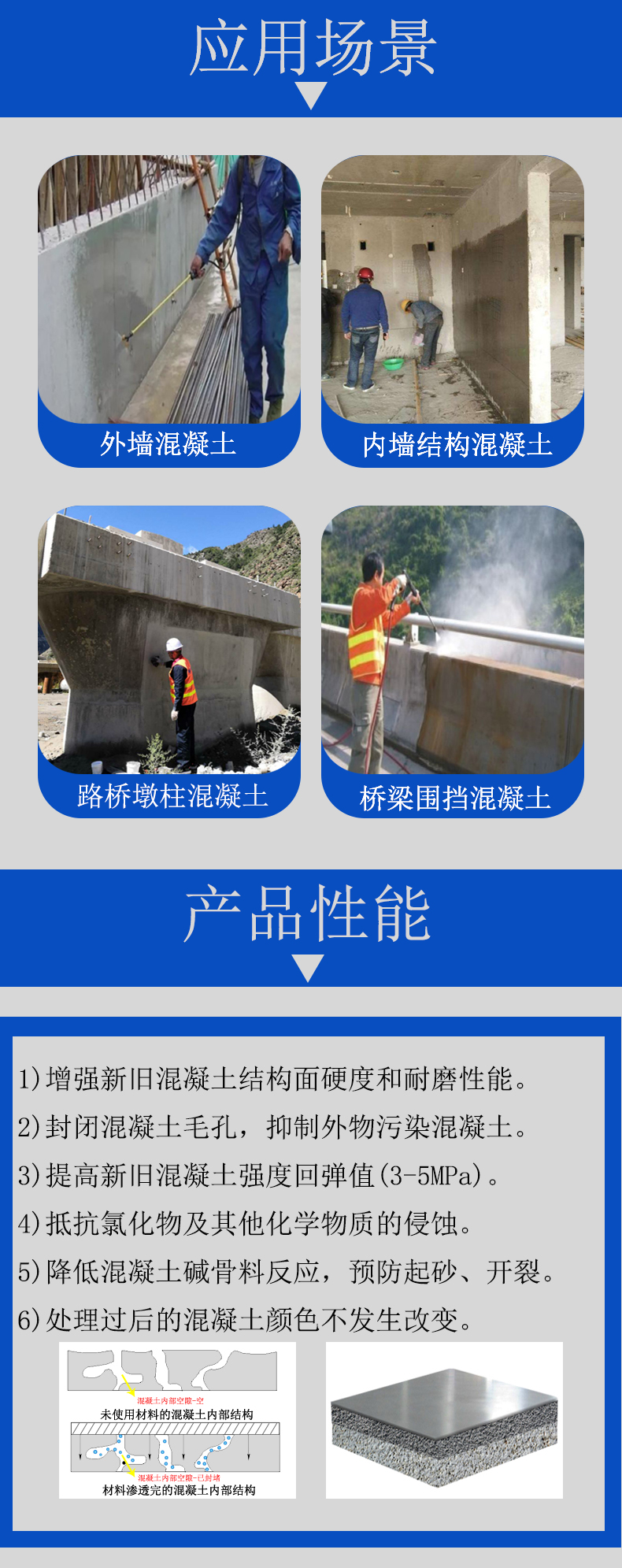 Concrete reinforcing agent solves the problem of insufficient concrete strength and effectively improves the rebound strength of culvert concrete by 3-20 MPa