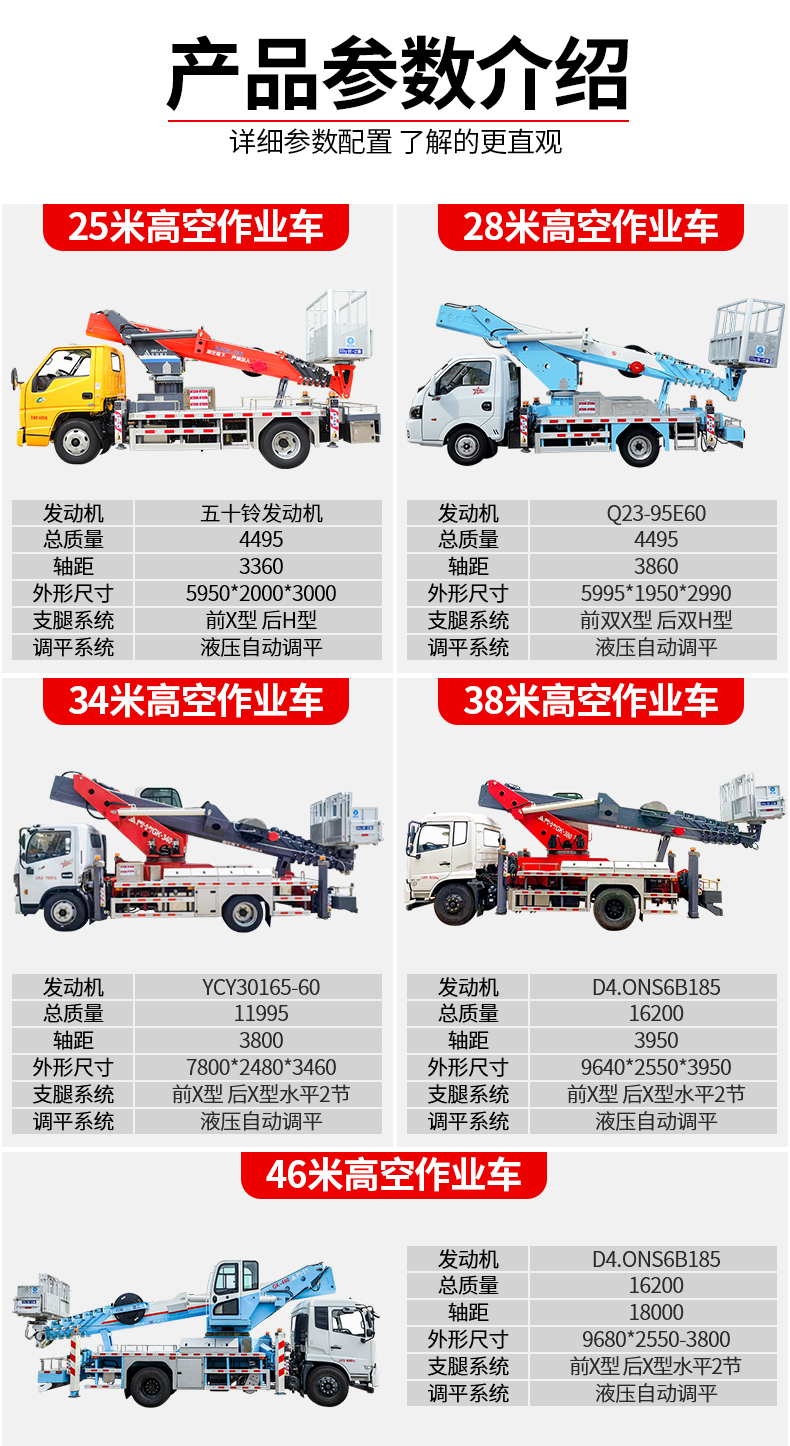 Factory best-selling straight arm aerial work vehicle, 28-meter aerial equipment construction vehicle, Baosteel material boom