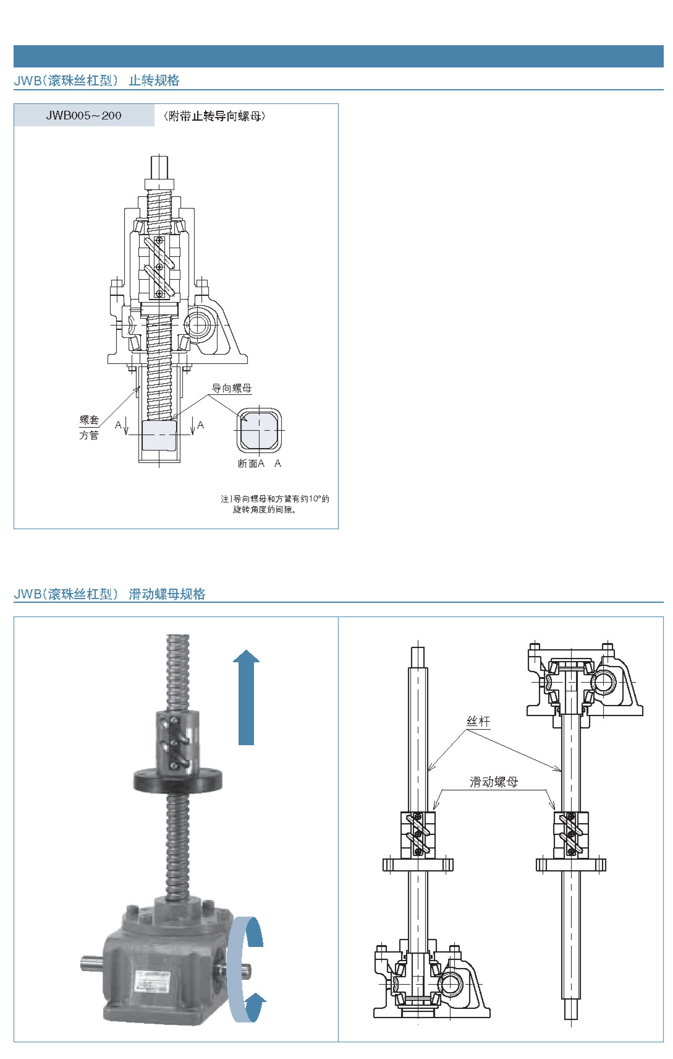 Chunben High Lead Ball Screw Power Jack JWH LINIPOWER JACK