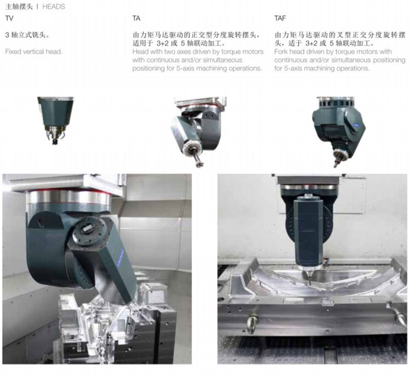 Italian 5-axis machining center, Primaca PROMAC overhead high-speed gantry CNC machine tool