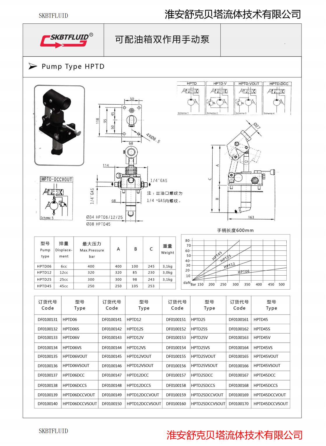 PMI25CC series bidirectional manual pump with iron oil tank SKBTFLUID brand