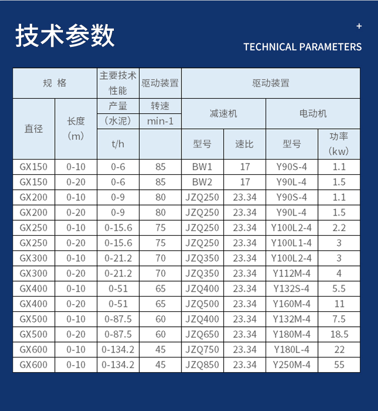 GX type screw conveyor has no shaft seal and is easy to operate without dust