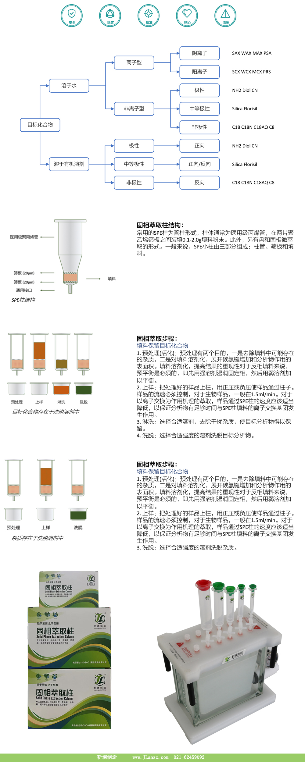 1/3/6/12/20ml solid-phase extraction SPE empty column tube AC needle cylinder with upper and lower covers of hydrophilic and hydrophobic sieve plates