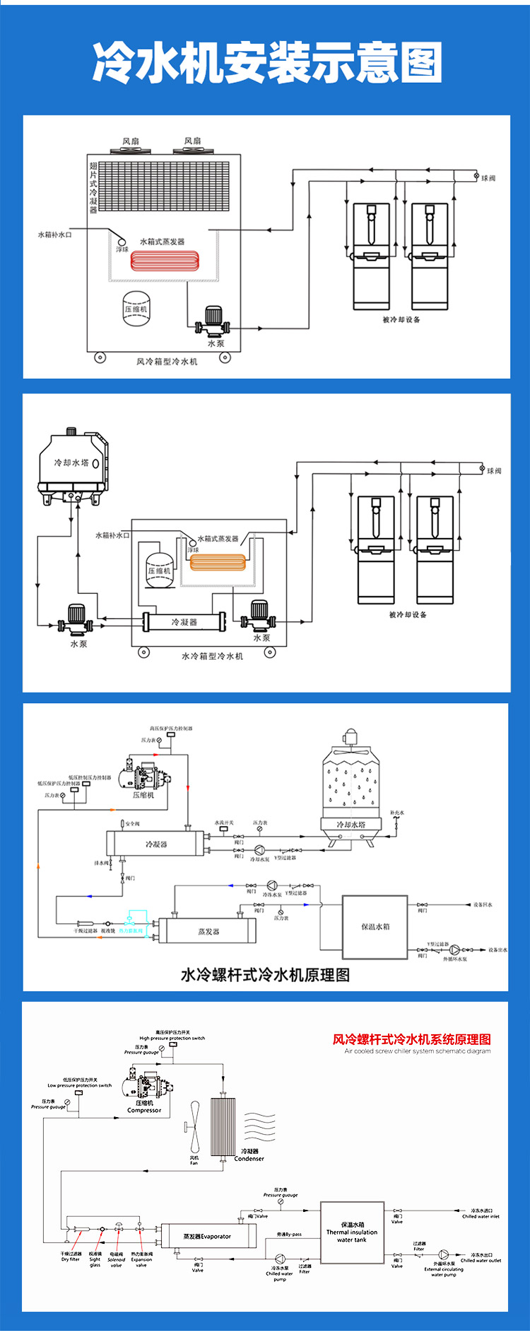 Air cooled screw chiller chemical low-temperature screw chiller BSL-200ASE