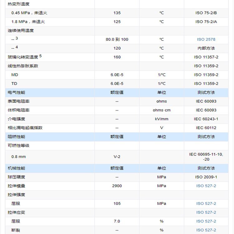 Swiss EMS TR-60 transparent nylon PA12 reinforced injection molding grade high toughness wear-resistant automotive parts application