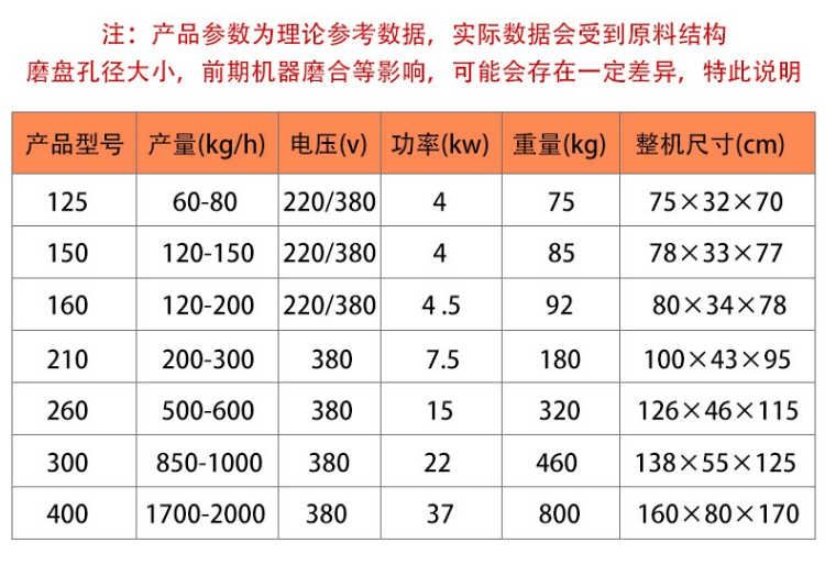 Straw feed pellet machine applicability wide customization complete set of feed pellet equipment production line livestock and poultry feed machine