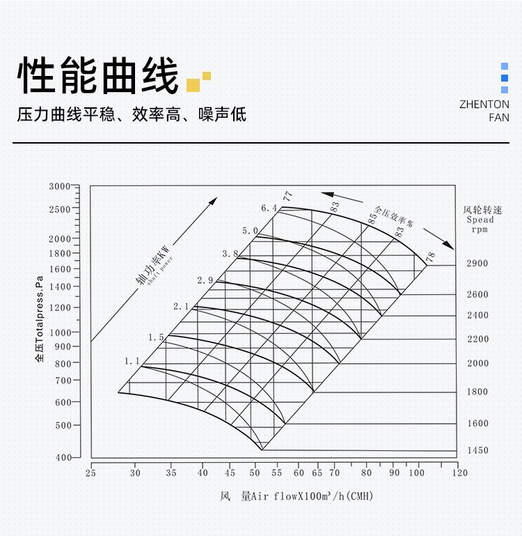 Cooling tower supporting centrifugal fan 4-72 FRP fertilizer plant anti-corrosion fan resistant to strong acid and alkali environment