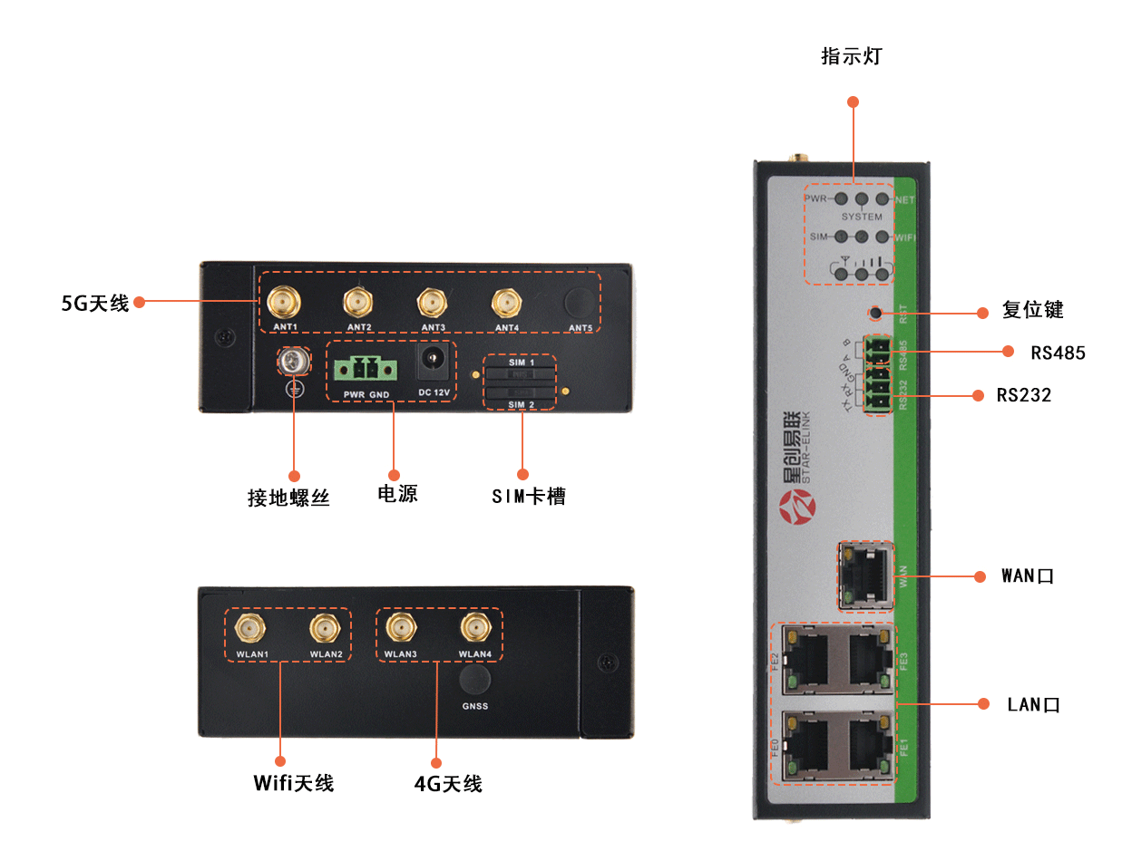 Xingchuang SR800-02 dual mode dual card 5G+4G industrial grade router supports Vxlan/multi DNNgoon functions