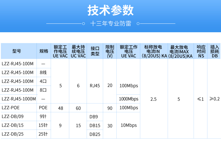 Thunderbolt Network Lightning Protector LZZ-RJ45-100M 100M Monitoring Signal Surge Protection