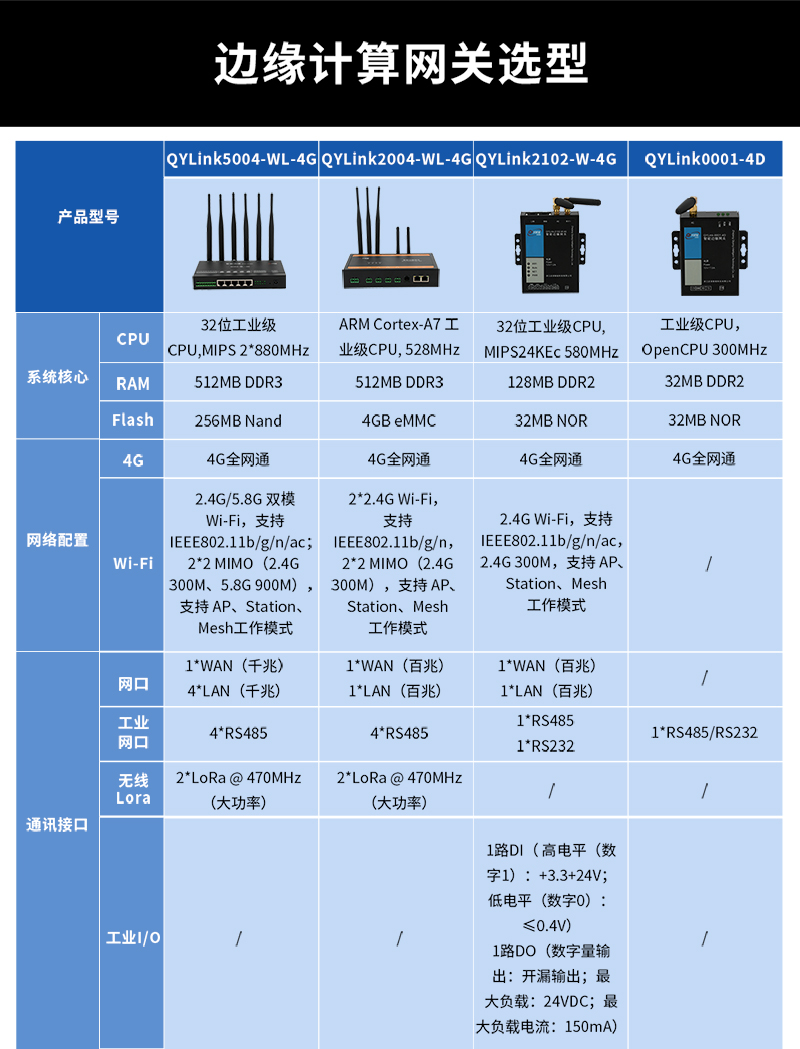 DTU wireless communication 4G full network data acquisition Industrial edge gateway RS485 serial port transmission